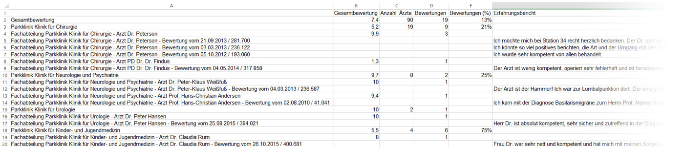CSV-Datei CSV-Datei